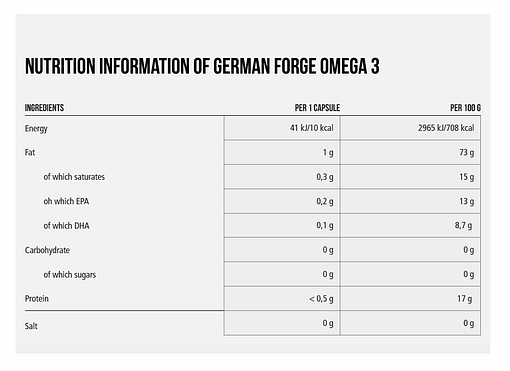 german-forge-omega-3-60-caps